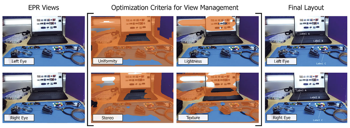 EyePerspectiveViewManagement