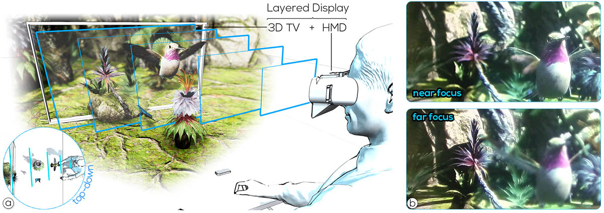 Off-Axis Layered Displays